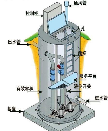 衡阳一体化污水提升泵内部结构图